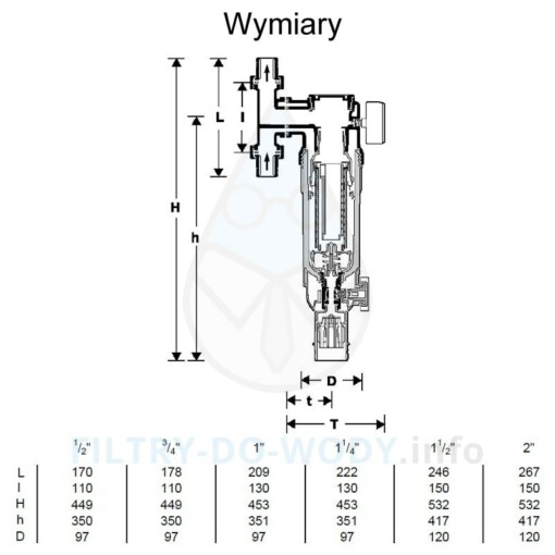 Wymiary filtra Honeywell F76S