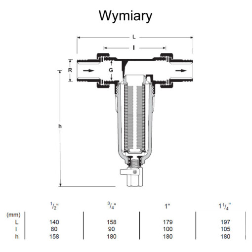 Wymiary filtra Honeywell FF06