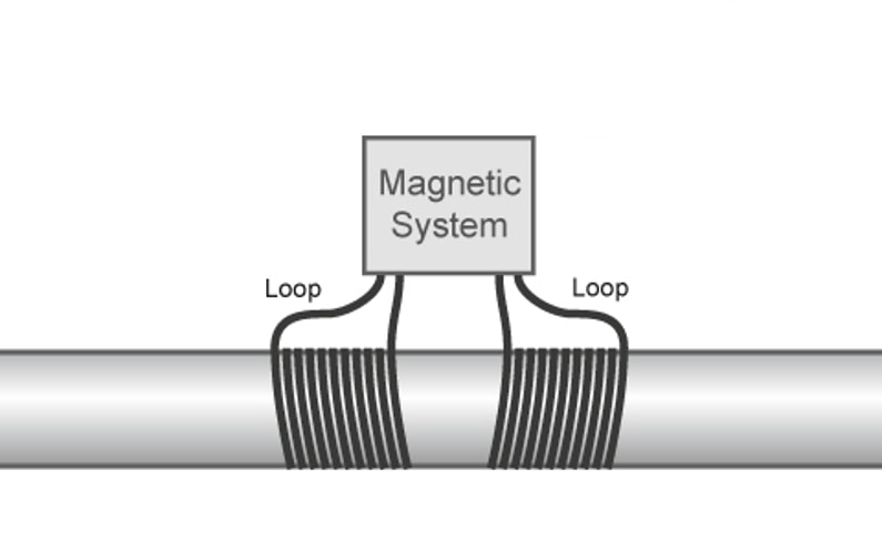 Magnetyzery wody okiem eksperta