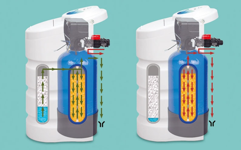 Czy częstotliwość regeneracji zmiękczacza wody ma wpływ na twardość wody?